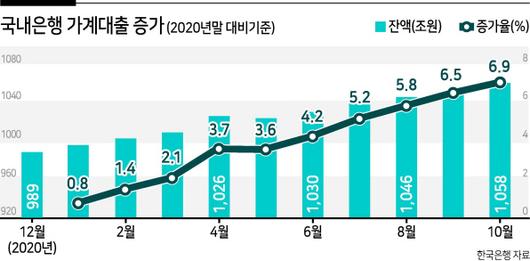 헤럴드경제