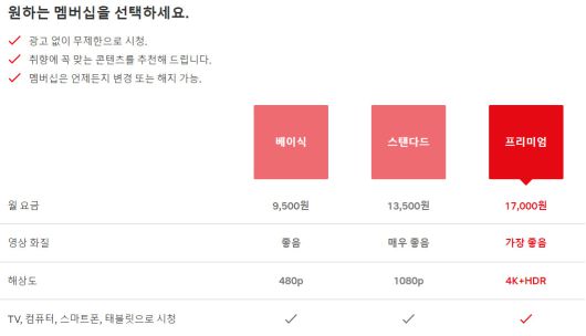 [넷플릭스 홈페이지 캡처]