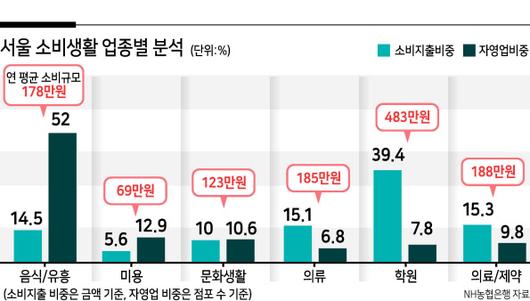 헤럴드경제