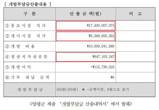 헤럴드경제