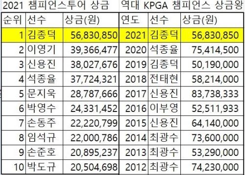 헤럴드경제