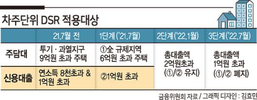 #최근 한 인터넷은행에 취업하게 된 A씨는 은행법에 따라 해당은행서 받은 전세대출 상환에 나서야 한다는 사실을 알고 이러지도 저러지도 못하고 있다. 은행법상 은행원은 자사에서 신용대출이나 전세대출 등을 2000만원 한도로만 받을 수 있다. 문제는 은행권이 전세자금이 투자자금 등으로 변용되는 것을 막기 위해 잔금일 이전에만 전세대출을 해준다는 점이다. 타 은행으로 전세대출을 옮겨타려면 사실상 이사밖에 답이 없다. 한 은행권 관계자는 “이사를 가서 신규 전세계약을 체결하지 않는 한 타행으로 대환도 어렵다”고 설명했다.