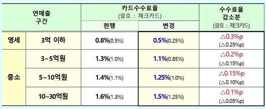 헤럴드경제