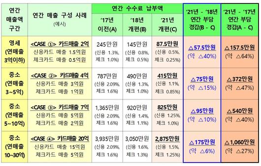 헤럴드경제