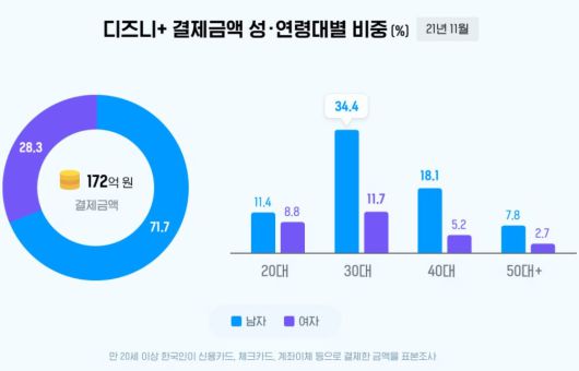 [와이즈앱 자료]