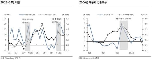 헤럴드경제