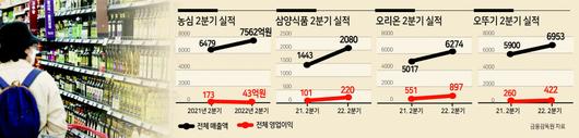 헤럴드경제