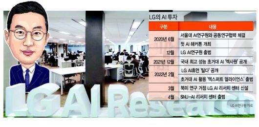 구광모 LG그룹 회장과 LG AI연구원