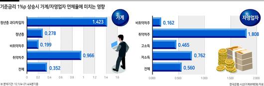 헤럴드경제