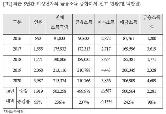 헤럴드경제