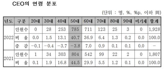 헤럴드경제