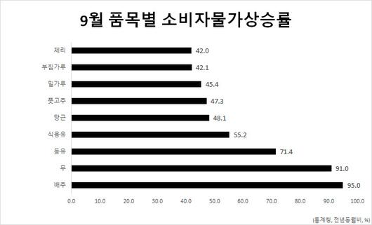 헤럴드경제