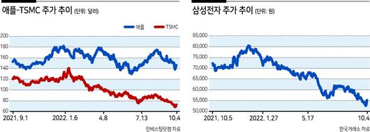 헤럴드경제