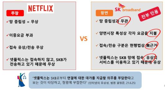 SK브로드밴드와 넷플릭스 간의 소송에서 1심 법원은 지난해 6월 넷플릭스의 주장을 모두 기각했다.