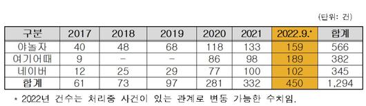 헤럴드경제