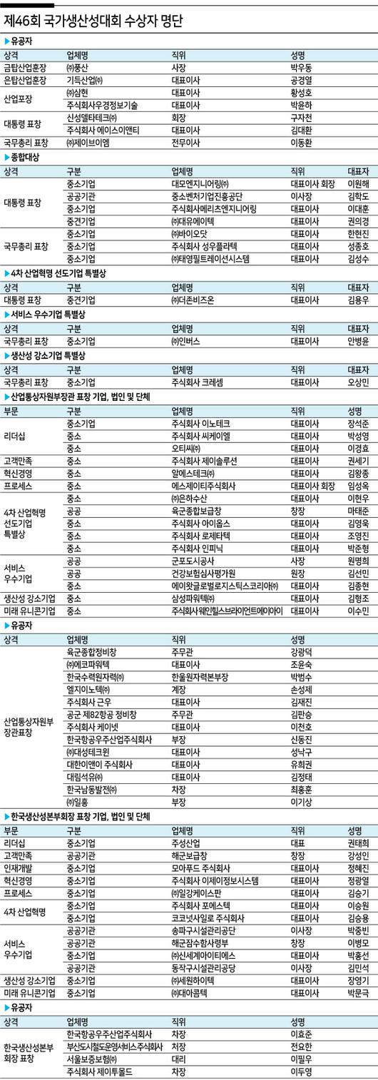 헤럴드경제