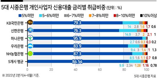 헤럴드경제