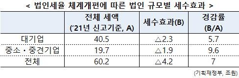 헤럴드경제