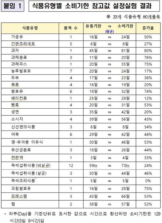 헤럴드경제