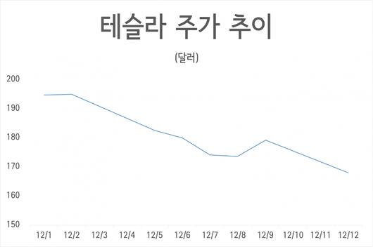 헤럴드경제