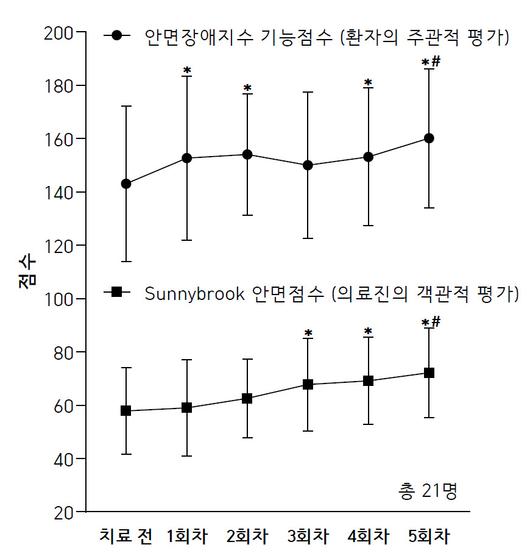 헤럴드경제