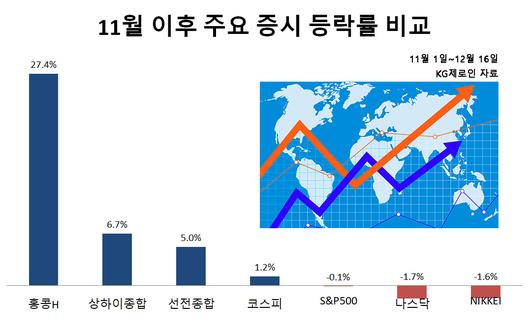 헤럴드경제