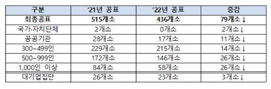 헤럴드경제