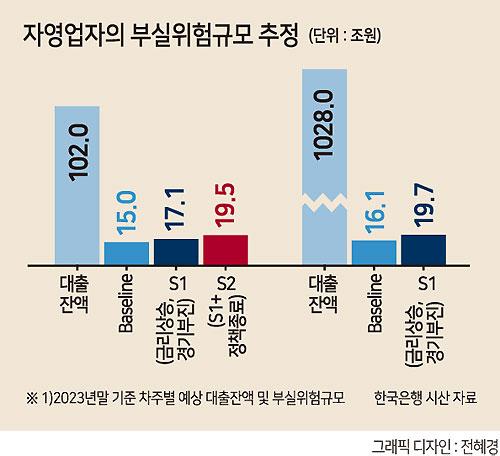 헤럴드경제