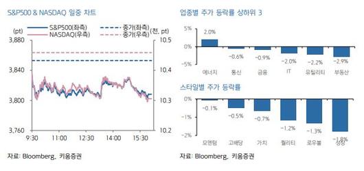 헤럴드경제