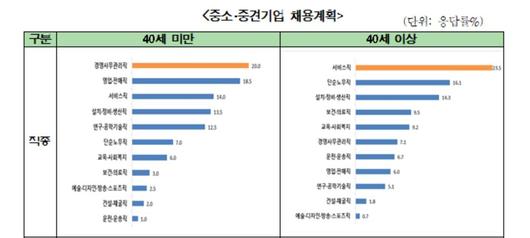 헤럴드경제