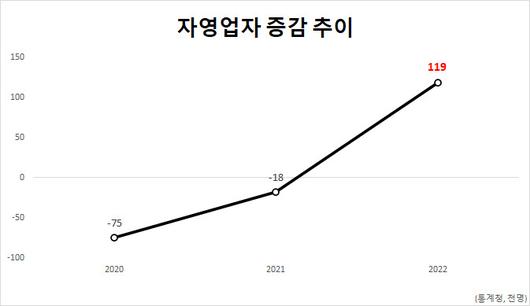 헤럴드경제