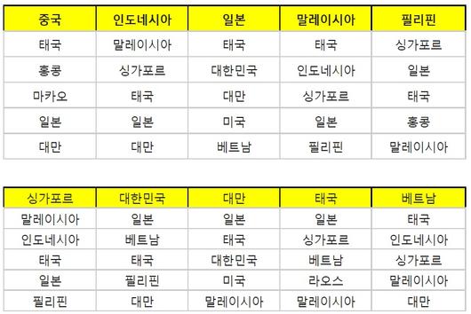 헤럴드경제