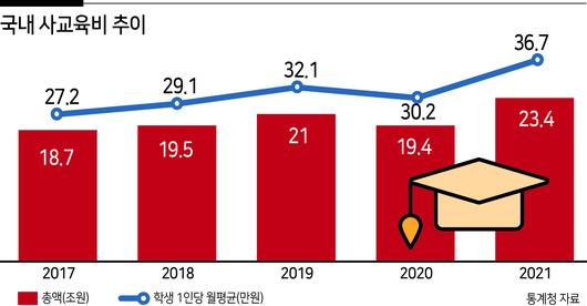 헤럴드경제