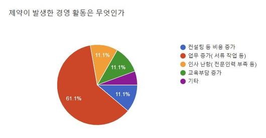 헤럴드경제