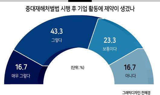 헤럴드경제