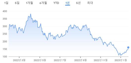 헤럴드경제