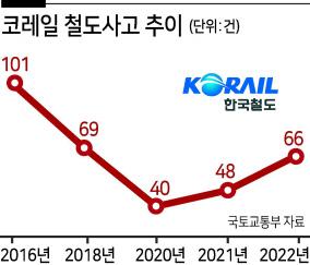 헤럴드경제