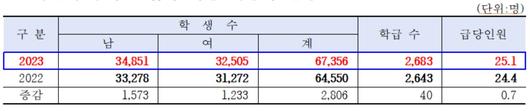 헤럴드경제