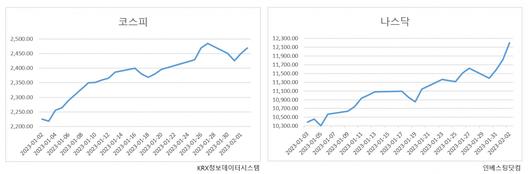 헤럴드경제