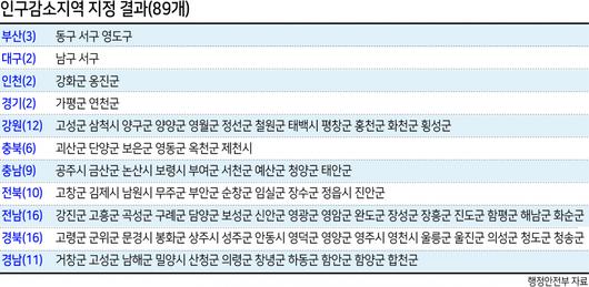 헤럴드경제