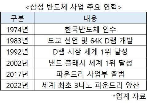 헤럴드경제