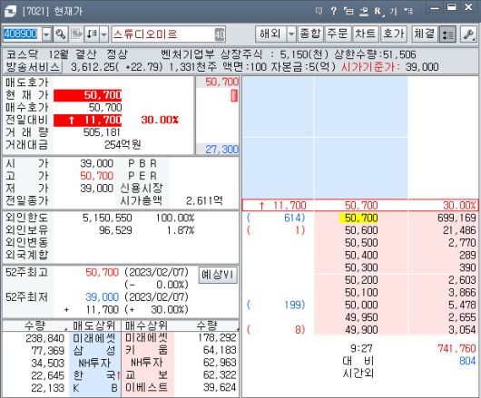[대신증권 HTS 'CYBOS5' 화면 캡처]