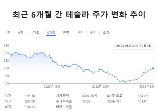 [구글 증권 캡처]