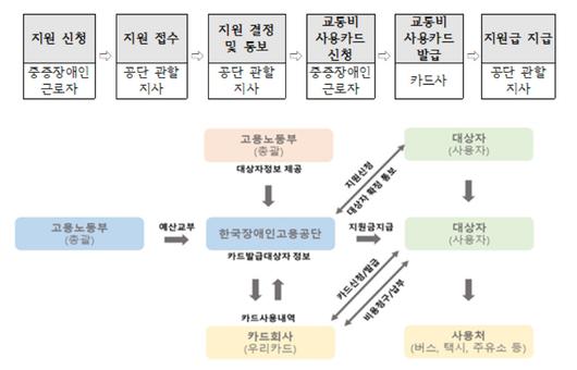 헤럴드경제