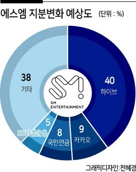 헤럴드경제