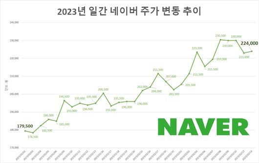 헤럴드경제