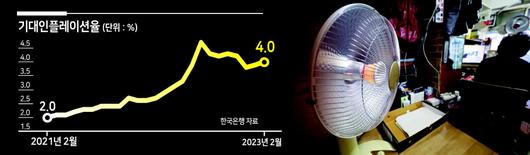 헤럴드경제