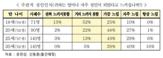 헤럴드경제