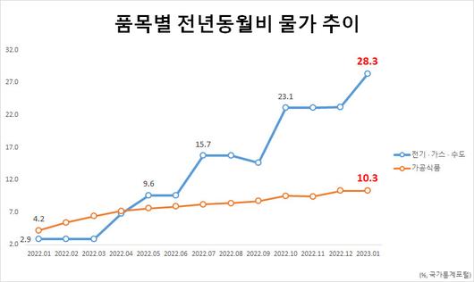 헤럴드경제