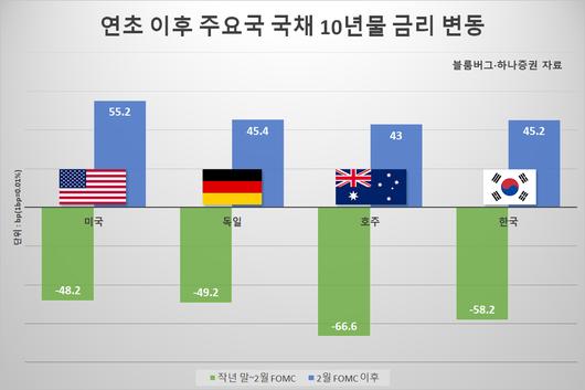 헤럴드경제